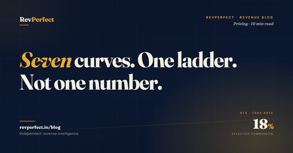 Day-of-week pricing — the patterns most hotels manage as one — RevPerfect