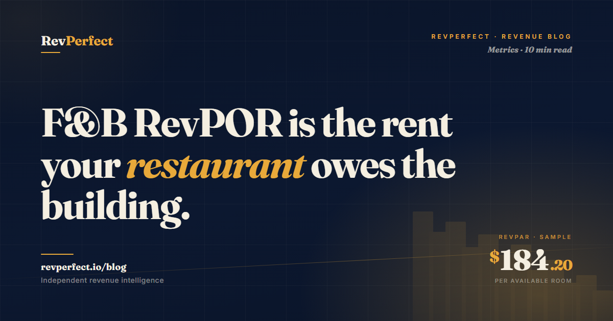 F&B revenue per occupied room — the cleanest read on whether the restaurant earns its rent.