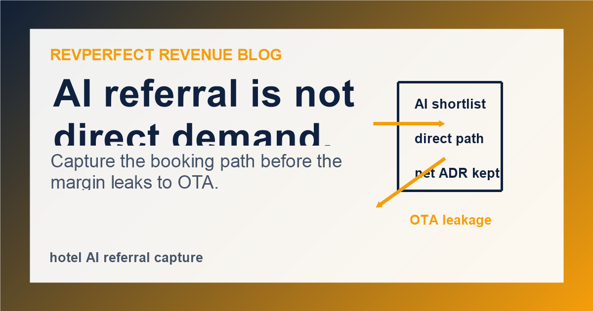 RevPerfect revenue blog thumbnail showing AI referral capture and OTA leakage