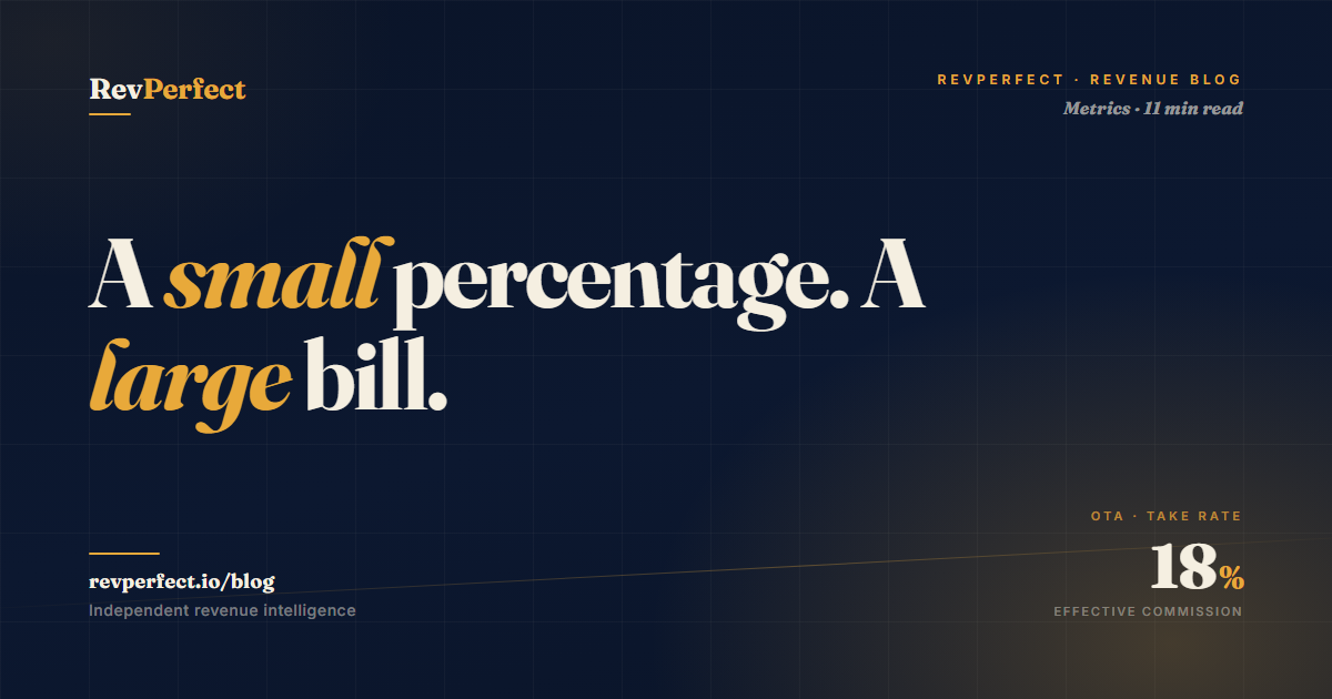 Hotel no-show rate — how to measure it and what to do about it — RevPerfect