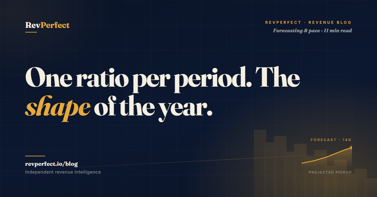 RevPerfect blog: building a hotel seasonality index that actually drives strategy.