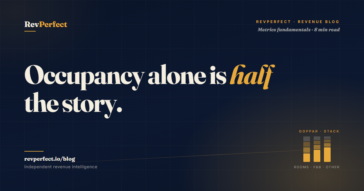 How to calculate hotel occupancy rate — RevPerfect
