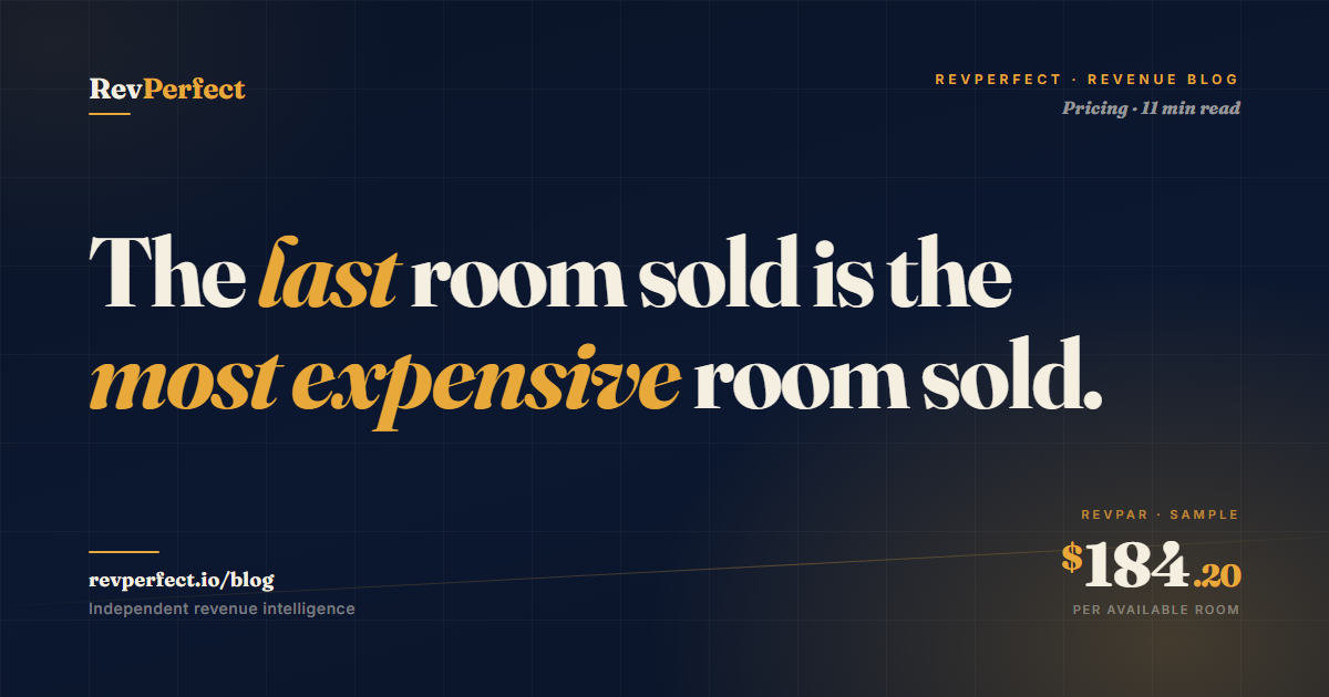 Walk-in rates — the last room sold is the most expensive room sold — RevPerfect