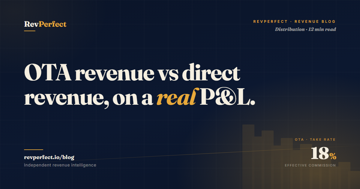 OTA revenue vs direct revenue — comparing the two on a real P&L
