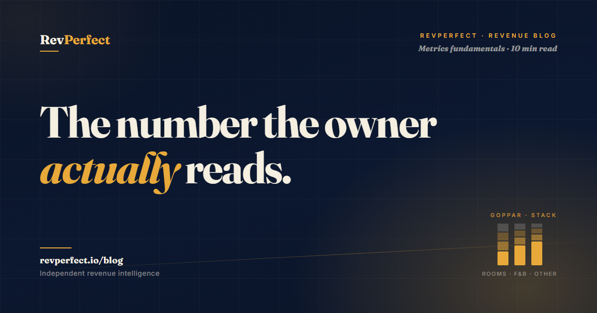 What is GOPPAR — gross operating profit per available room, the metric your owner reads.