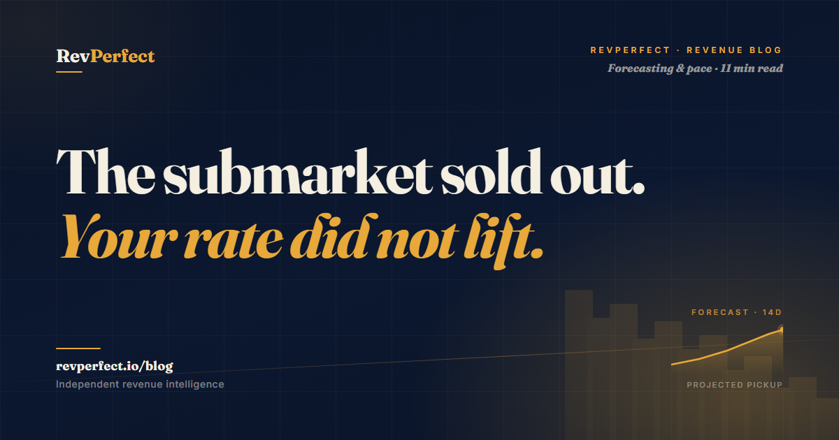 RevPerfect blog: what is market compression and how to spot it before your comp set does.