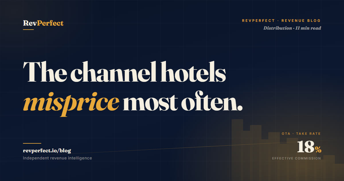 Wholesale revenue hotel — the net-rate channel hotels misprice most often