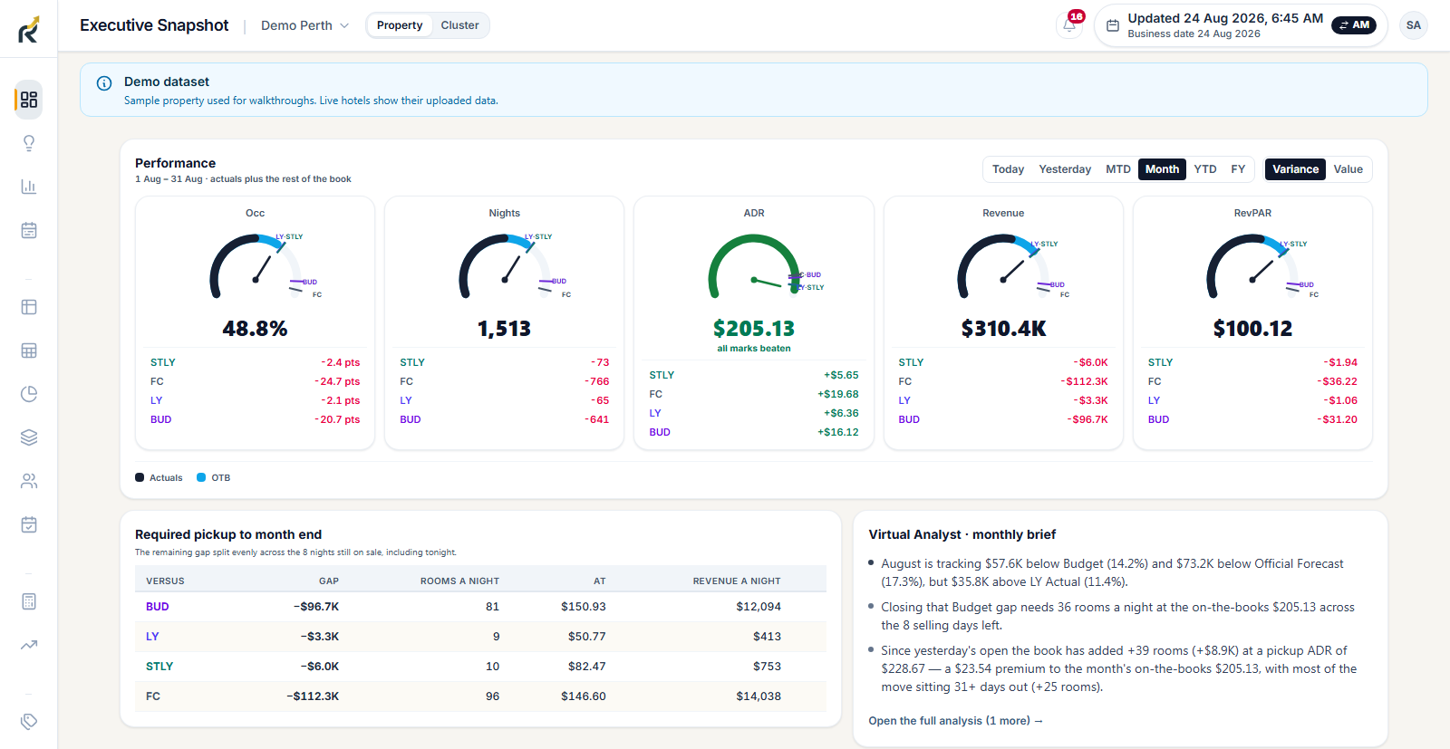 RevPerfect Executive Snapshot in a demo hotel account